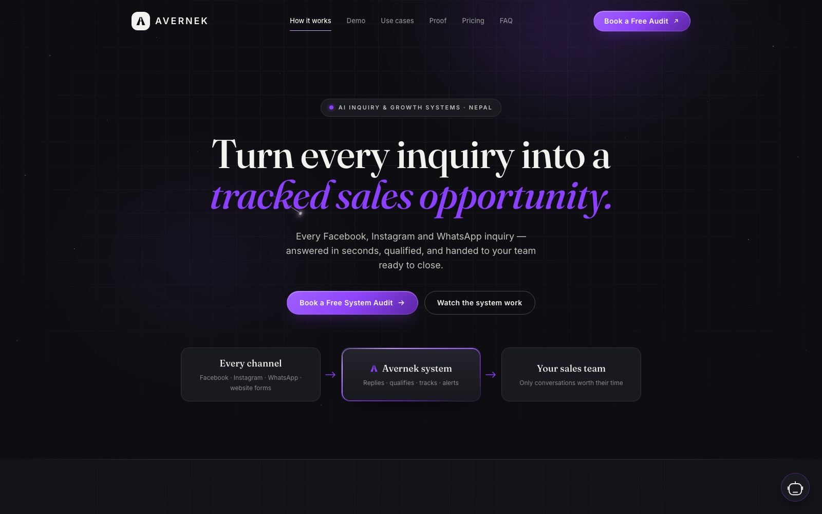The live avernek.com homepage showing the hero, positioning line and the three-stage system diagram